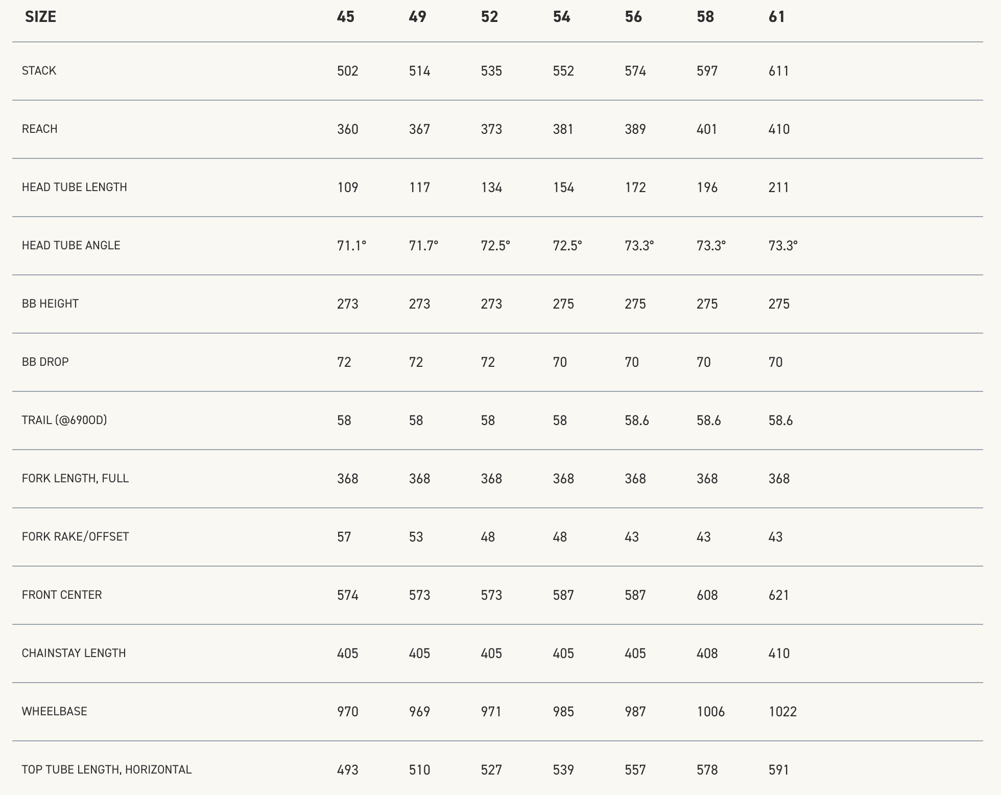 Factor o2 best sale size chart